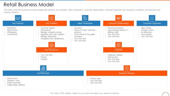 Retail Business Model Retail Store Positioning Ppt Slides Background Designs PDF Retail Business Model Retail Store Positioning Ppt Slides Background Designs PDF