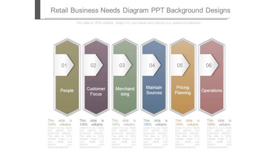 Retail Business Needs Diagram Ppt Background Designs