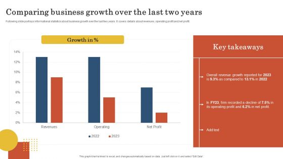 Retail Business Operation Management To Optimize Customer Experience Comparing Business Growth Over Brochure PDF