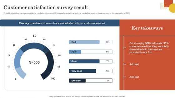 Retail Business Operation Management To Optimize Customer Experience Customer Satisfaction Survey Result Information PDF