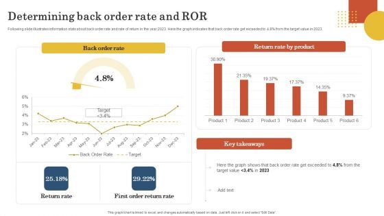 Retail Business Operation Management To Optimize Customer Experience Determining Back Order Rate Rules PDF