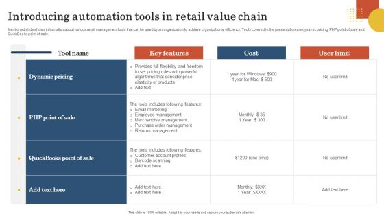 Retail Business Operation Management To Optimize Customer Experience Introducing Automation Tools Retail Elements PDF