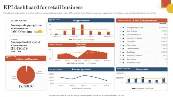 Retail Business Operation Management To Optimize Customer Experience KPI Dashboard For Retail Business Download PDF