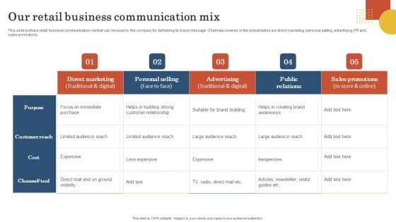 Retail Business Operation Management To Optimize Customer Experience Our Retail Business Communication Mix Icons PDF