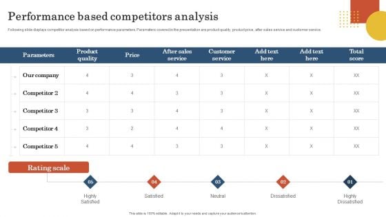 Retail Business Operation Management To Optimize Customer Experience Performance Based Competitors Analysis Designs PDF