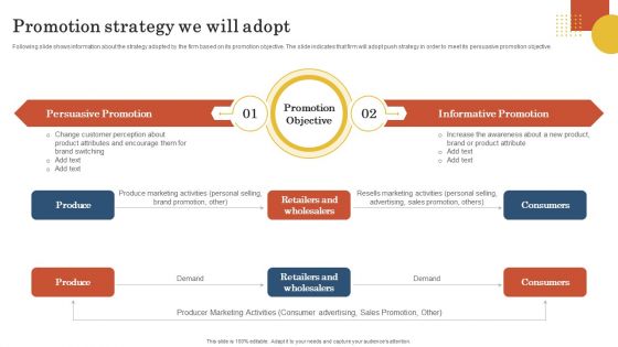 Retail Business Operation Management To Optimize Customer Experience Promotion Strategy We Will Adopt Brochure PDF