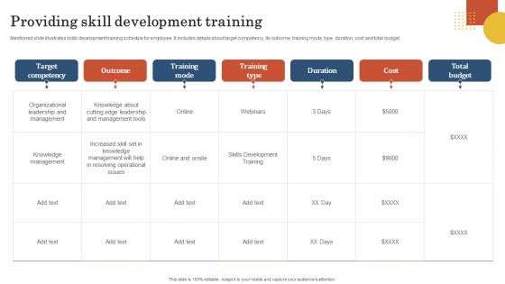 Retail Business Operation Management To Optimize Customer Experience Providing Skill Development Training Graphics PDF