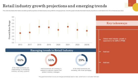 Retail Business Operation Management To Optimize Customer Experience Retail Industry Growth Projections Elements PDF