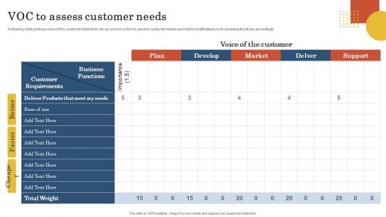 Retail Business Operation Management To Optimize Customer Experience VOC To Assess Customer Needs Elements PDF