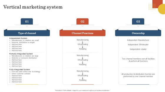 Retail Business Operation Management To Optimize Customer Experience Vertical Marketing System Formats PDF Retail Business Operation Management To Optimize Customer Experience Vertical Marketing System Formats PDF