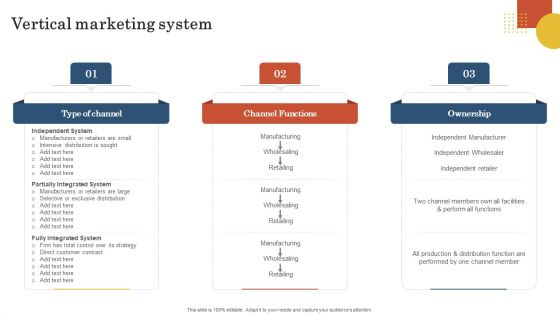 Retail Business Operation Management To Optimize Customer Experience Vertical Marketing System Formats PDF