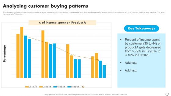 Retail Business Optimization Through Operational Excellence Strategy Analyzing Customer Buying Portrait PDF