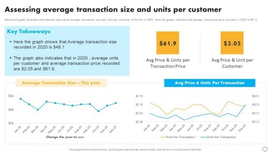 Retail Business Optimization Through Operational Excellence Strategy Assessing Average Transaction Size Microsoft PDF