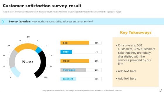 Retail Business Optimization Through Operational Excellence Strategy Customer Satisfaction Survey Result Ideas PDF