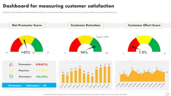 Retail Business Optimization Through Operational Excellence Strategy Dashboard Measuring Customer Template PDF