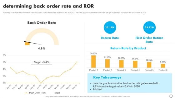 Retail Business Optimization Through Operational Excellence Strategy Determining Back Order Rate Slides PDF