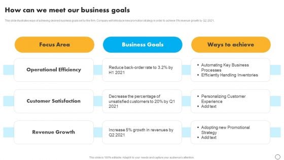 Retail Business Optimization Through Operational Excellence Strategy How Can We Meet Our Business Professional PDF