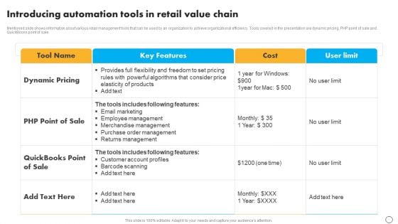 Retail Business Optimization Through Operational Excellence Strategy Introducing Automation Tools Retail Topics PDF