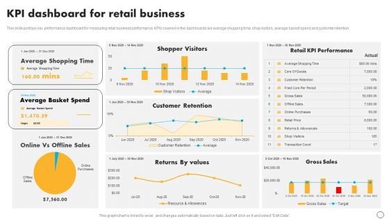 Retail Business Optimization Through Operational Excellence Strategy KPI Dashboard For Retail Business Mockup PDF