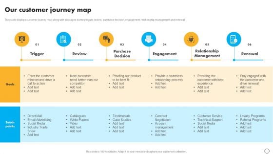 Retail Business Optimization Through Operational Excellence Strategy Our Customer Journey Map Diagrams PDF