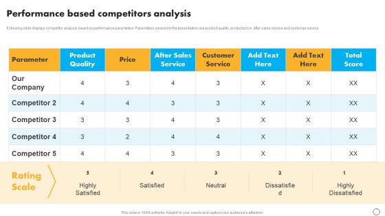 Retail Business Optimization Through Operational Excellence Strategy Performance Based Competitors Analysis Sample PDF