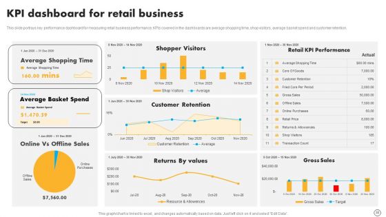 Retail Business Optimization Through Operational Excellence Strategy Ppt PowerPoint Presentation Complete Deck With Slides