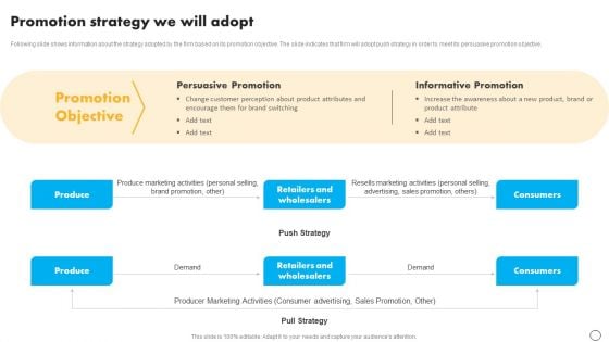 Retail Business Optimization Through Operational Excellence Strategy Promotion Strategy We Will Adopt Designs PDF