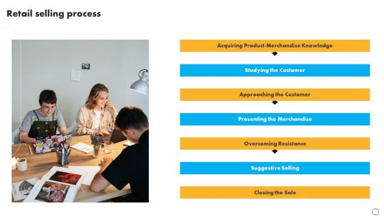 Retail Business Optimization Through Operational Excellence Strategy Retail Selling Process Template PDF