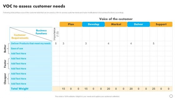 Retail Business Optimization Through Operational Excellence Strategy Voc To Assess Customer Needs Infographics PDF