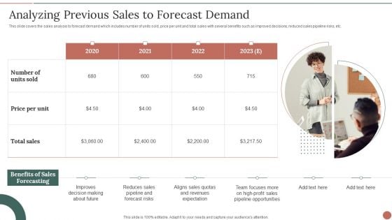 Retail Business Product Planning Procedure Analyzing Previous Sales To Forecast Demand Clipart PDF