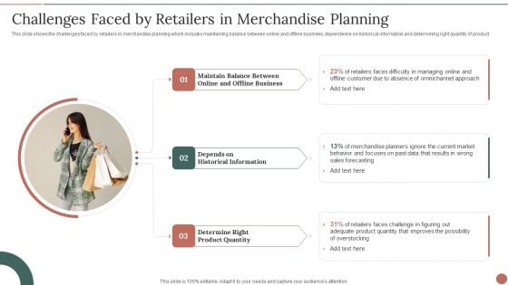 Retail Business Product Planning Procedure Challenges Faced By Retailers In Merchandise Planning Infographics PDF