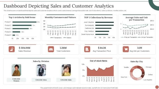 Retail Business Product Planning Procedure Dashboard Depicting Sales And Customer Analytics Themes PDF