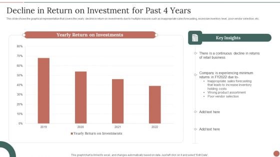 Retail Business Product Planning Procedure Decline In Return On Investment For Past 4 Years Rules PDF