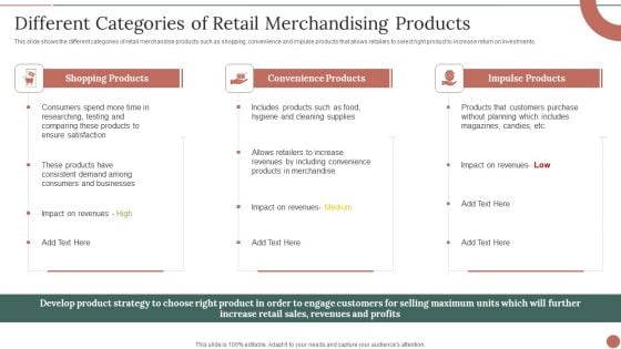 Retail Business Product Planning Procedure Different Categories Of Retail Merchandising Products Guidelines PDF