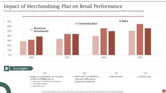 Retail Business Product Planning Procedure Impact Of Merchandising Plan On Retail Performance Diagrams PDF