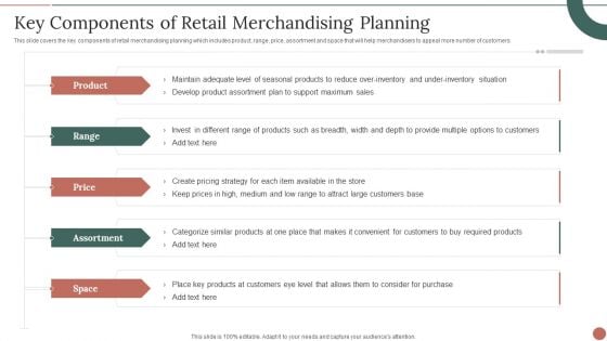 Retail Business Product Planning Procedure Key Components Of Retail Merchandising Planning Slides PDF