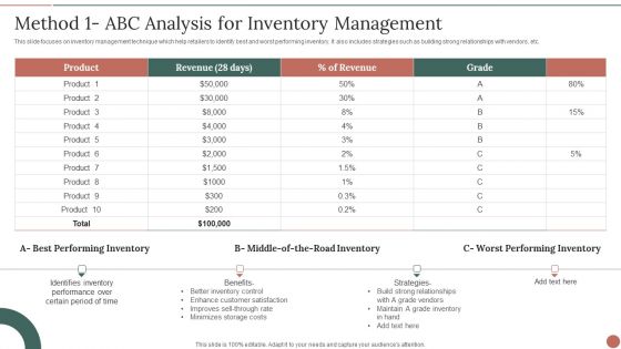 Retail Business Product Planning Procedure Method 1 ABC Analysis For Inventory Management Introduction PDF