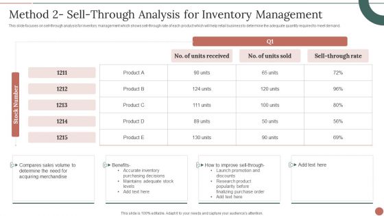 Retail Business Product Planning Procedure Method 2 Sell Through Analysis For Inventory Management Sample PDF