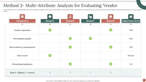 Retail Business Product Planning Procedure Method 3 Multi Attribute Analysis For Evaluating Vendor Summary PDF