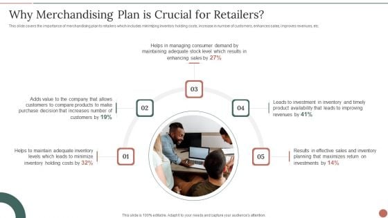 Retail Business Product Planning Procedure Why Merchandising Plan Is Crucial For Retailers Pictures PDF Retail Business Product Planning Procedure Why Merchandising Plan Is Crucial For Retailers Pictures PDF