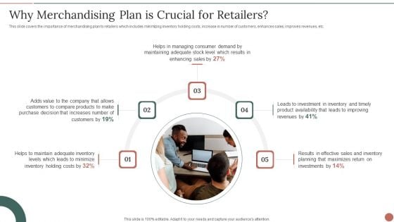 Retail Business Product Planning Procedure Why Merchandising Plan Is Crucial For Retailers Pictures PDF