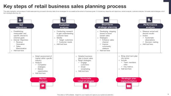 Retail Business Sales Plan Ppt PowerPoint Presentation Complete Deck With Slides
