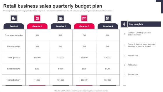 Retail Business Sales Quarterly Budget Plan Summary PDF