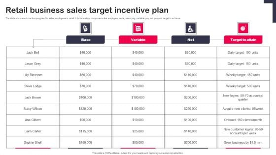 Retail Business Sales Target Incentive Plan Information PDF