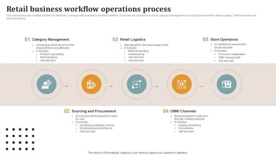 Retail Business Workflow Operations Process Ideas PDF