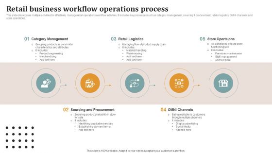 Retail Business Workflow Operations Process Ideas PDF Retail Business Workflow Operations Process Ideas PDF