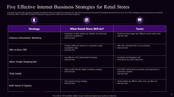 Retail Bussiness Promotion Strategy Ppt PowerPoint Presentation Complete With Slides
