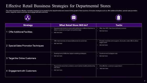 Retail Bussiness Promotion Strategy Ppt PowerPoint Presentation Complete With Slides