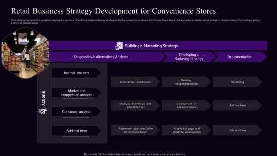 Retail Bussiness Strategy Development For Convenience Stores Inspiration PDF