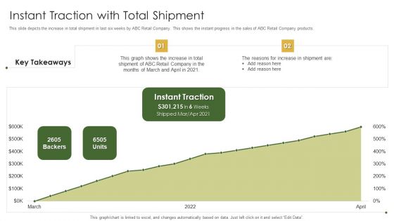 Retail Capital Funding Elevator Instant Traction With Total Shipment Graphics PDF